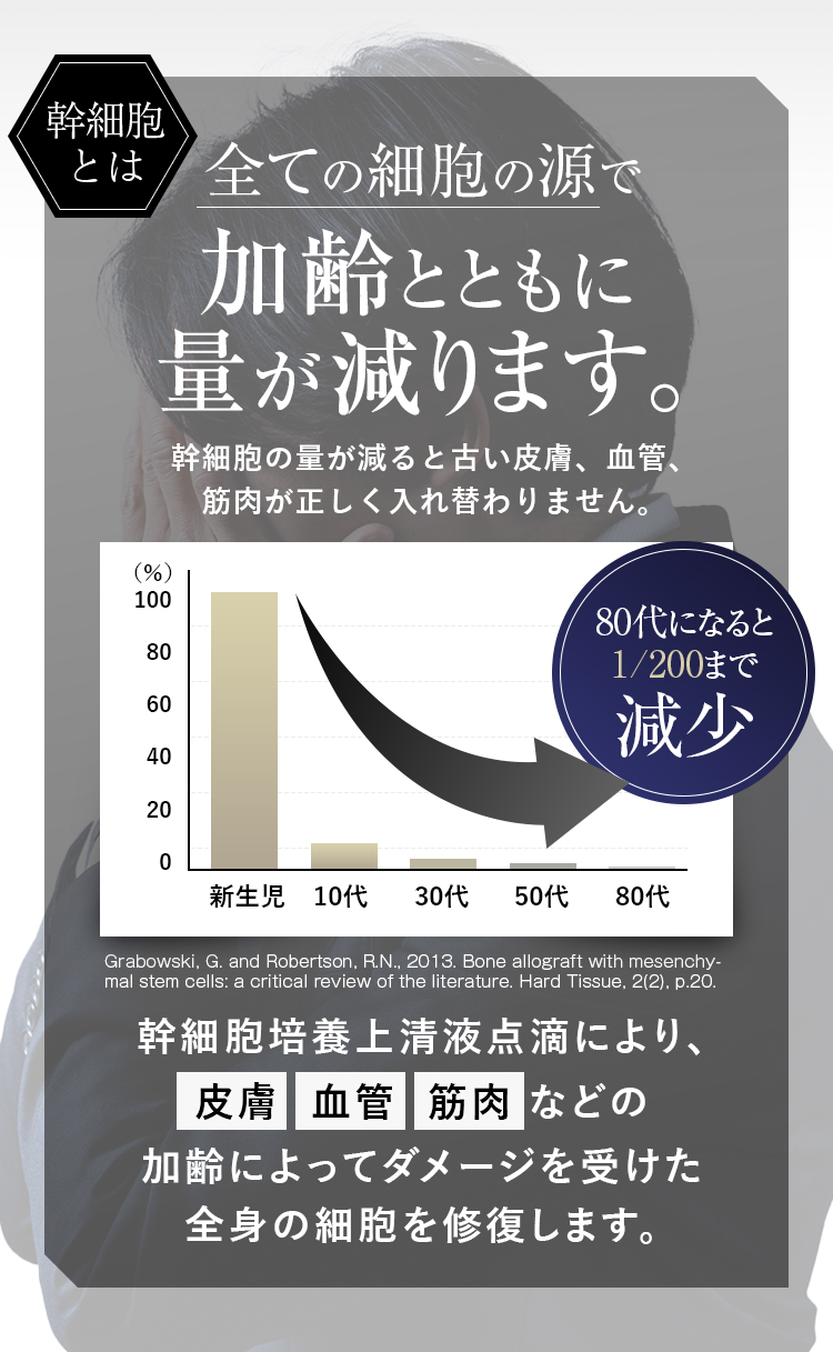 幹細胞とは