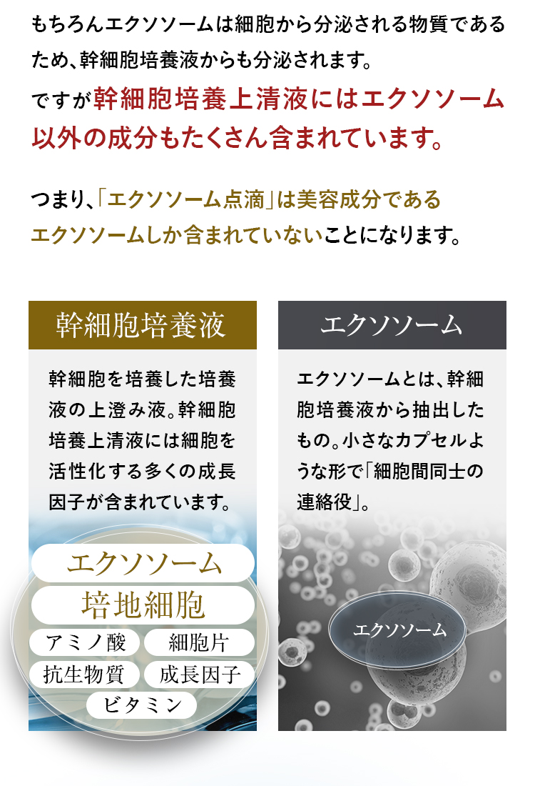 幹細胞培養液とエクソソームの違い